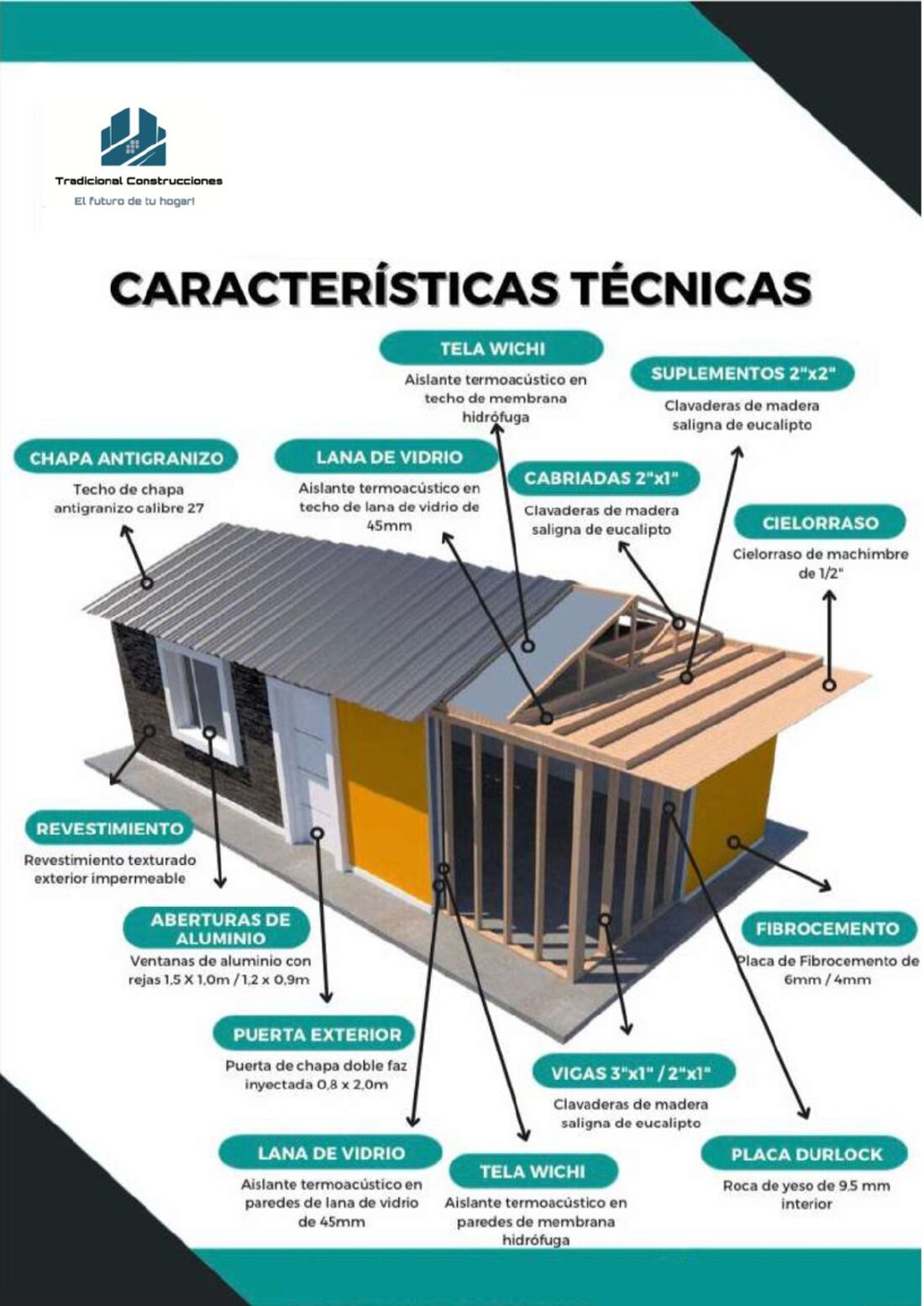 Esquema del sistema constructivo